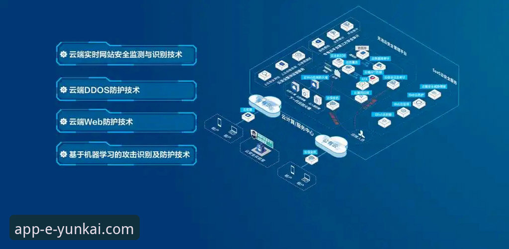 云开官网链接推荐 云开全站平台最新动态:官方正版授权入口与安全使用指南全面解析